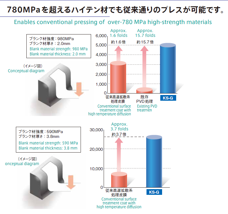 模具PVD處理